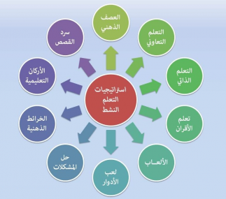 استرتيجيات